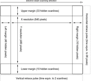 Figure 8–1: Components used to describe video timings