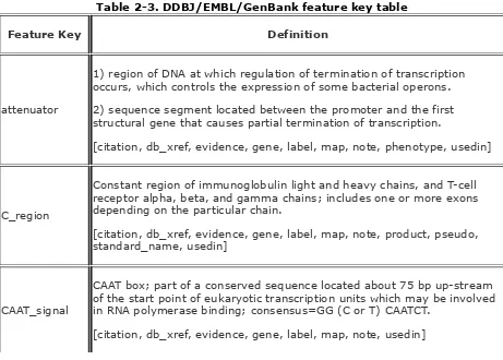 Table 2-3. DDBJ/EMBL/GenBank feature key table