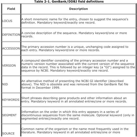 Table 2-1. GenBank/DDBJ field definitions