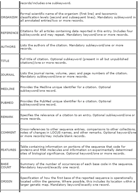 Table containing information on portions of the sequence that code forproteins and RNA molecules and information on experimentally determined