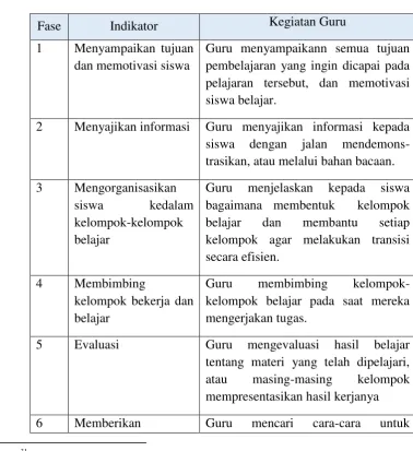 Tabel 2.1  Langkah-langkah Pembelajaran Kooperatif 