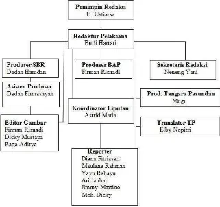 Gambar 3.3 Struktur Organisasi Divisi Pemberitaan Bandung TV 