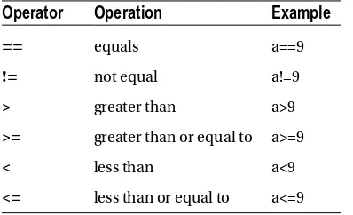 Table 3-4. Logical Operators