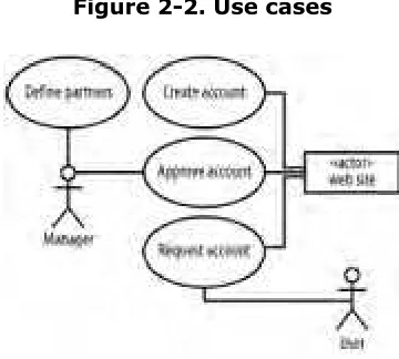 Figure 2-2. Use cases