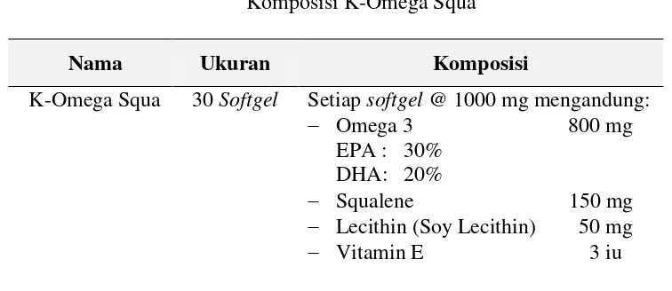Tabel 1.1 Komposisi K-Omega Squa 