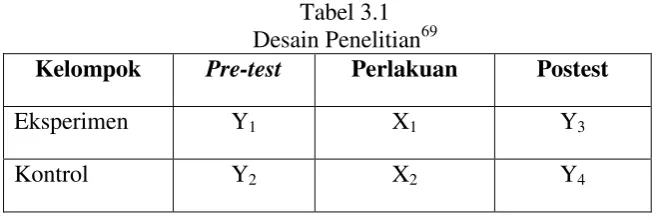 Tabel 3.2 Jadwal Pelaksanaan Penelitian 