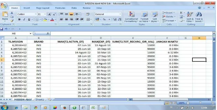 Gambar 2.1 Data MSISDN Aktif