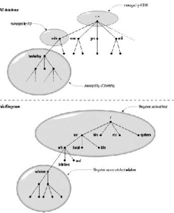 Figure 1-3. Remote management of subdomains and of filesystems 