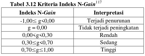Tabel 3.12 Kriteria Indeks N-Gain117 