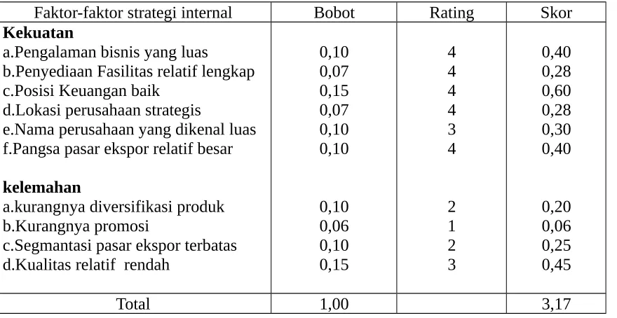 Tabel 1. Internal Sstrategic Factors Analysis Ssummary PT. Perikanan Samodra Besar  Cabang Benoa-Bali,2002