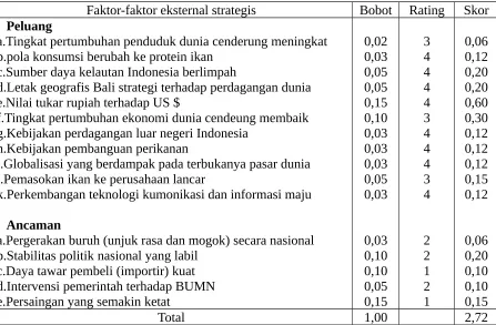 Tabel 2. External Strategic Factors Analysis Summary PT. Perikanan Samodra Besar Cabang Benoa-Bali, 2002