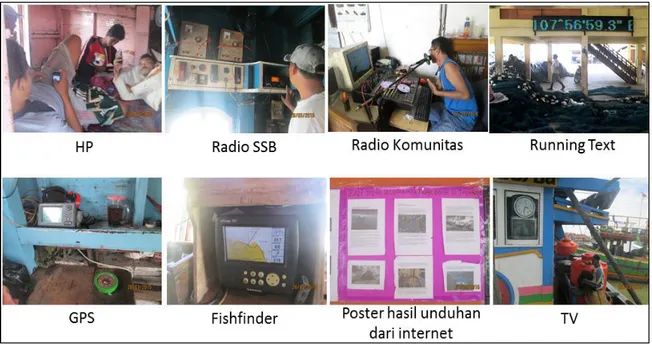 Gambar 2. Jenis-jenis alat TIK yang digunakan nelayan di Desa Eretan Wetan  Sumber: Asirin, 2015
