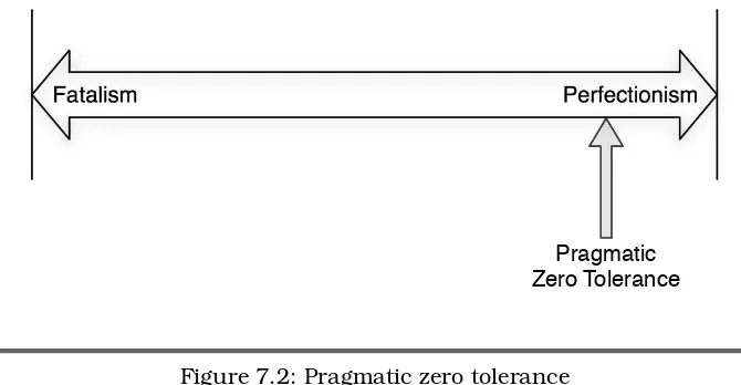 Figure 7.2: Pragmatic zero tolerance