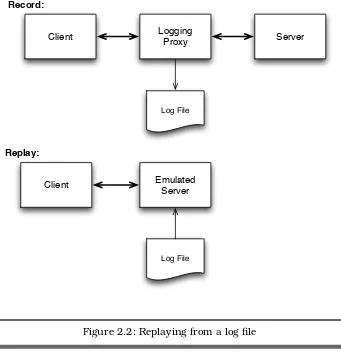 Figure 2.2: Replaying from a log ﬁle
