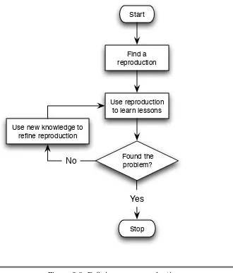 Figure 2.3: Reﬁning your reproduction