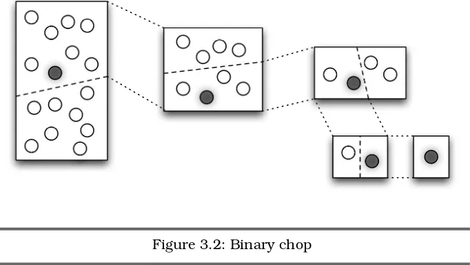 Figure 3.2: Binary chop