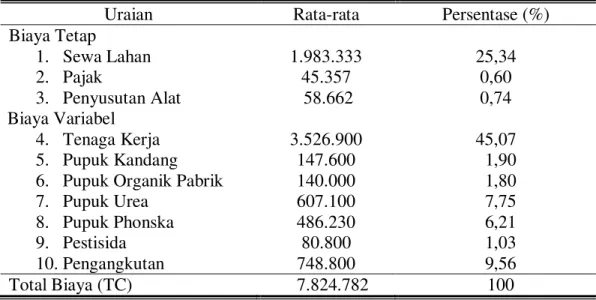 Tabel 8. Rata-rata  Biaya  Tetap  dan  Biaya  Variabel  Usahatani  Ubi  kayu  dalam  Satu  Kali  Musim  Tanam  di  Desa  Mojo  Kecamatan  Cluwak  Kabupaten  Pati, 2012