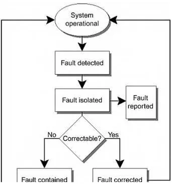 Figure 1-1. HA System Failure Response