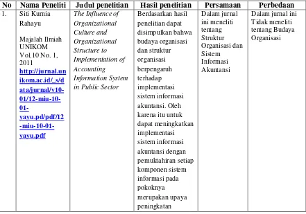 Tabel 2.1 Penelitian Terdahulu 