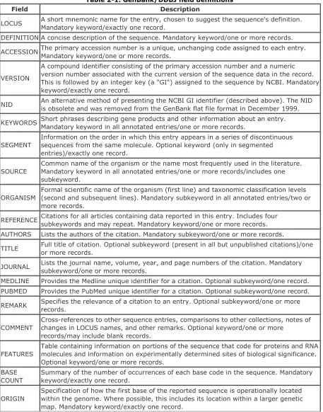 Table 2-1. GenBank/DDBJ field definitions