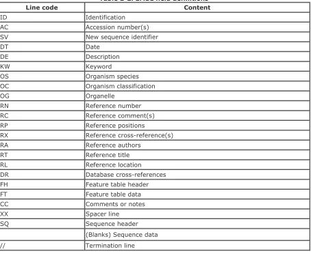 Table 2-2. EMBL field definitions