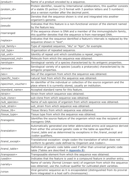 table (Tables are described in Appendix B).