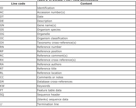 Table 3-1. SWISS-PROT field definititions