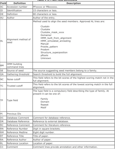 Table 4-1. Pfam field definitions