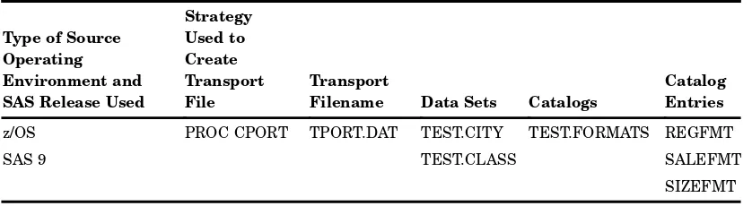 Table 3.1Description of Transport File
