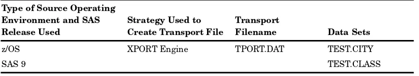 Table 4.1Description of Transport File
