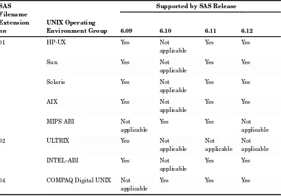 Table 9.2UNIX Operating Environment Filename Extensions