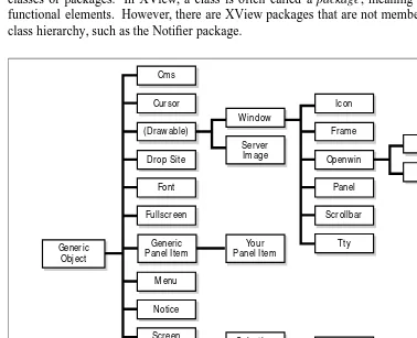 Figure 1-1. XView class hierarchy