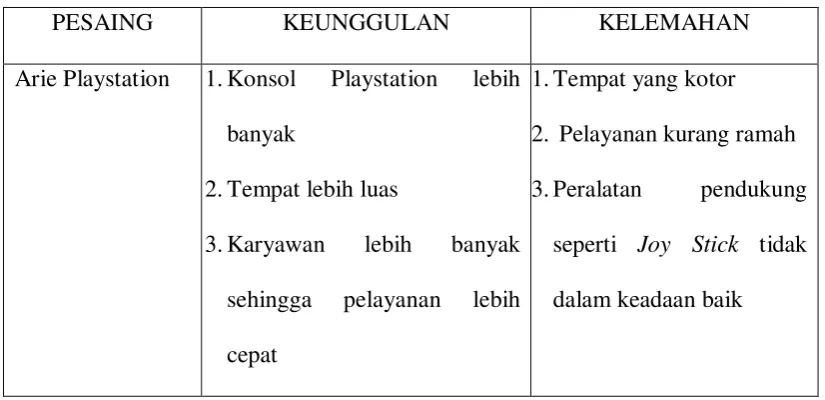 Tabel 2.1 