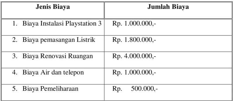 Tabel 2.3 Jenis Biaya 