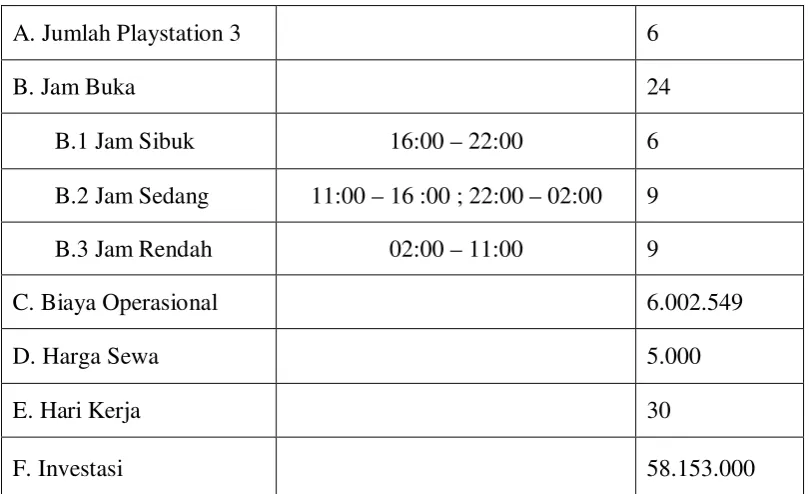 Tabel 2.6 