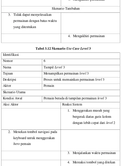 Tabel 3.12 Skenario Use Case Level 3 