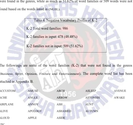 Table 4. Negative Vocabulary Profile of K-2 