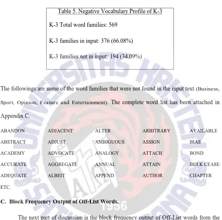 Table 5. Negative Vocabulary Profile of K-3 