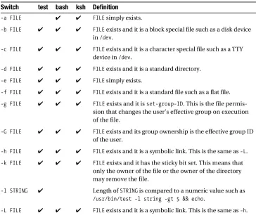 Table A-1. Test Switches