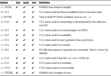 Table A-1. Test Switches (Continued)
