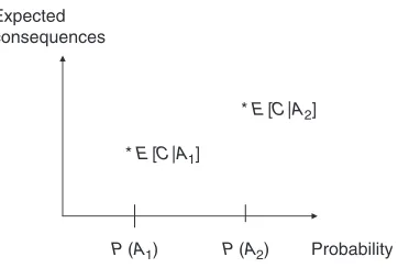 Figure 2.2 Risk description based on four consequence categories.