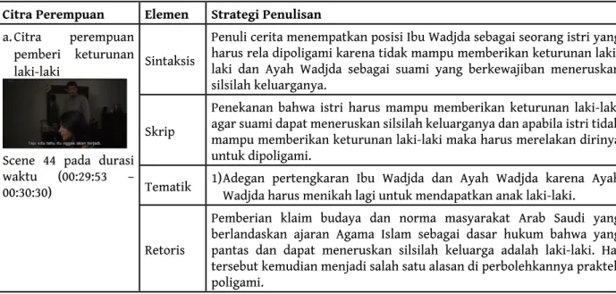 Tabel 4. Analisis Framing Isu Poligami