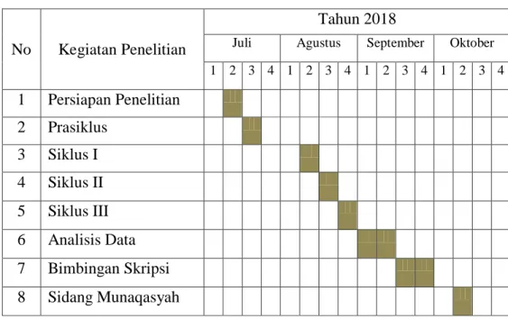 Tabel 3.1. Jadwal Penelitian 