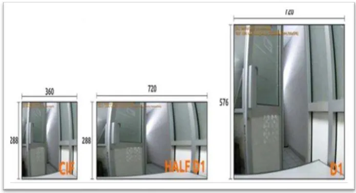 Gambar 2.2 Tampilan Resolusi DVR 