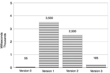 Figure 1.3. Impact of conditional creation of the string member. 