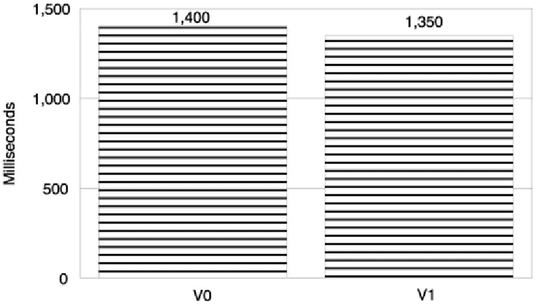Figure 2.2. Overhead of a silent initialization is negligible in this particular scenario