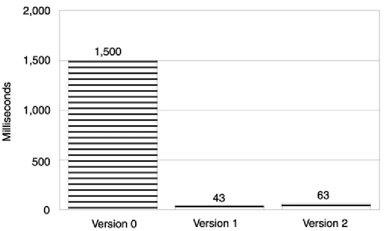 Figure 6.3. Adding a template memory pool for generic objects. 