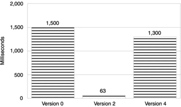 Figure 7.1. Comparing multithreaded to single-threaded memory pooling. 