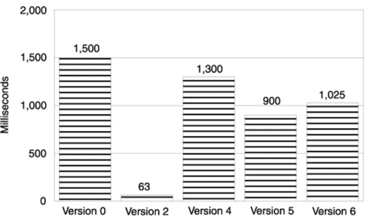 Figure 7.3. Comparing the various flavors of memory pooling. 