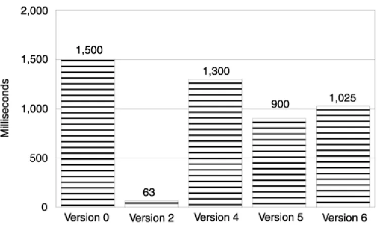 Figure 7.3. Comparing the various flavors of memory pooling. 